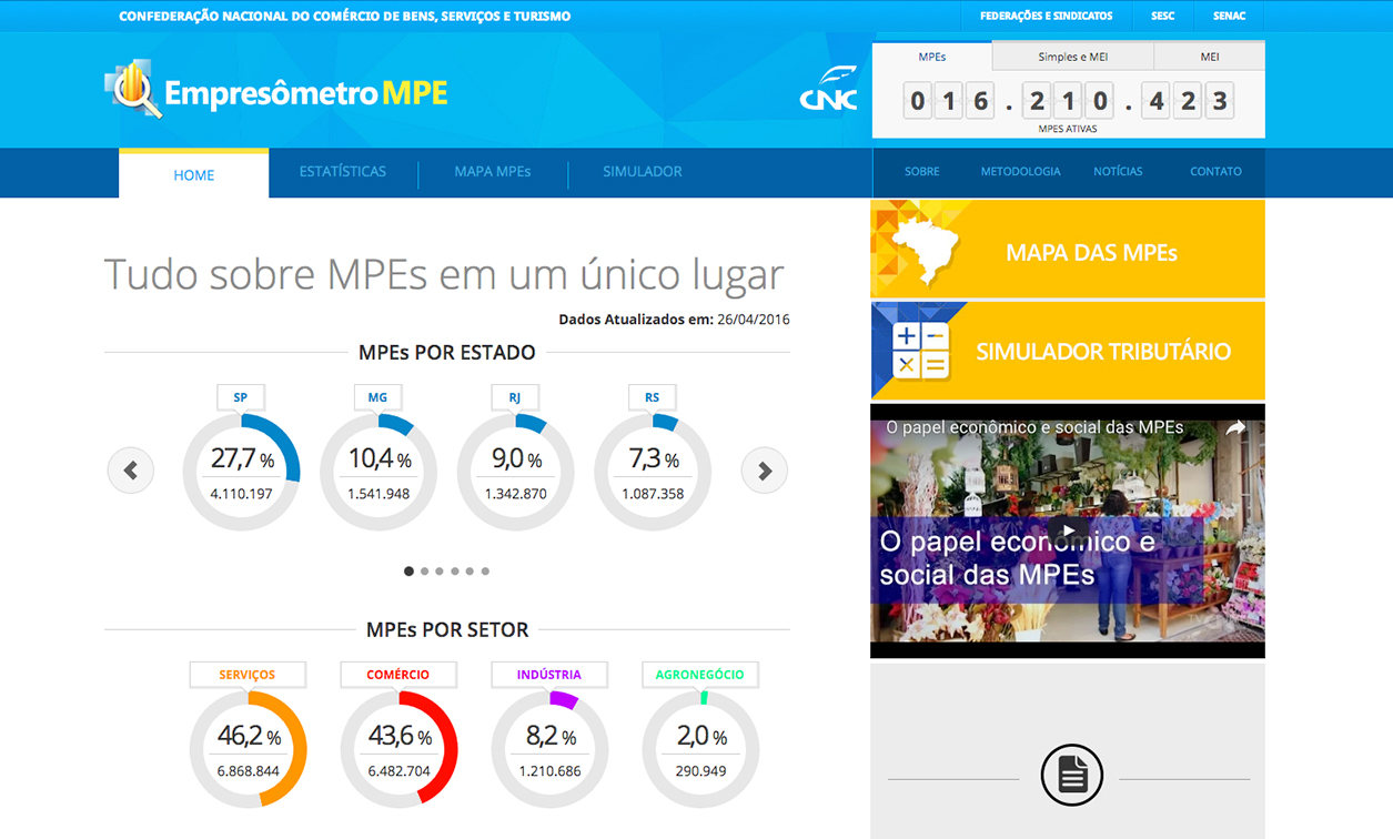 Site Empresometro MPE