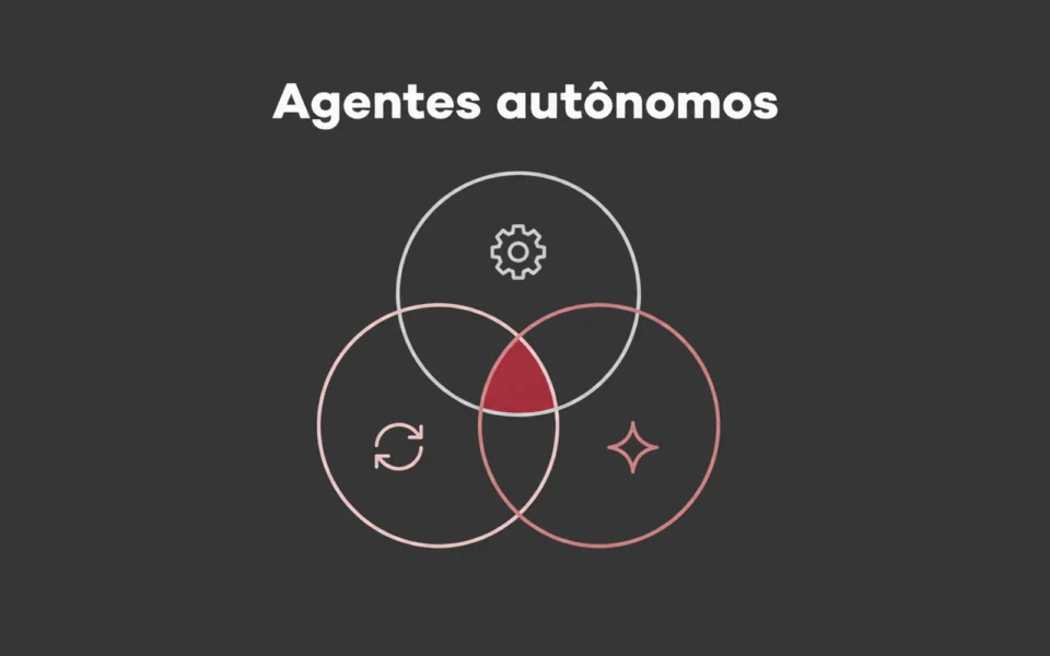 Capa ilustrada em cinza e rosa: três círculos sobrepostos com uma engrenagem, uma seta em ciclo e uma faísca, com a interseção central em vermelho, sob o título Agentes autônomos.