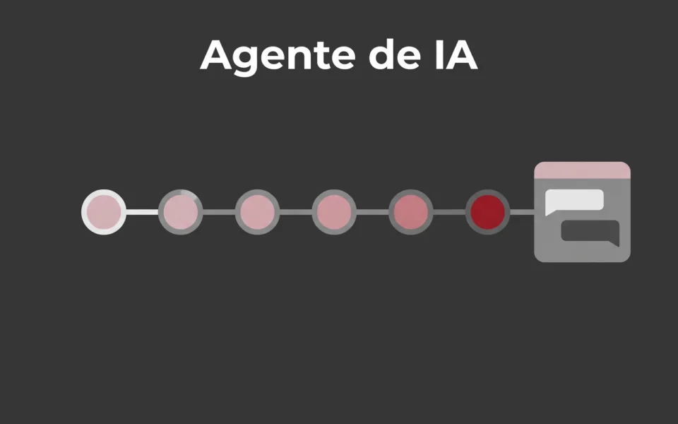Capa ilustrada em cinza e rosa: linha de sete etapas que termina numa janela de conversa, a última etapa em vermelho, sob o título Agente de IA.